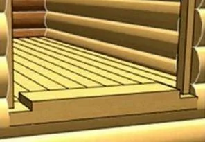 Стойки коробки устанавливаются в паз порога.