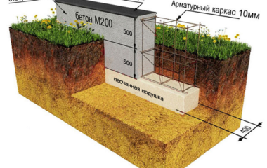 Подушка под фундамент своими руками: устройство, материалы и пошаговая инструкция
