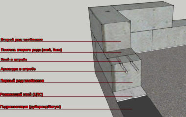 Армирование блочного фундамента: пошаговое руководство и важные нюансы