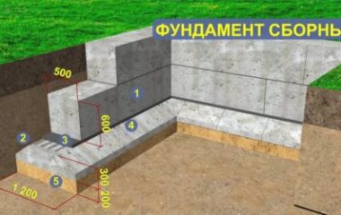Основание для блочного фундамента: как подготовить грунт правильно